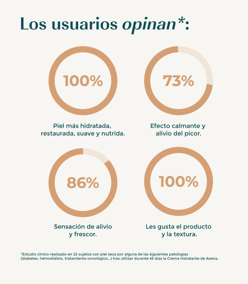 Crema hidratante de avena apta para piel atópica