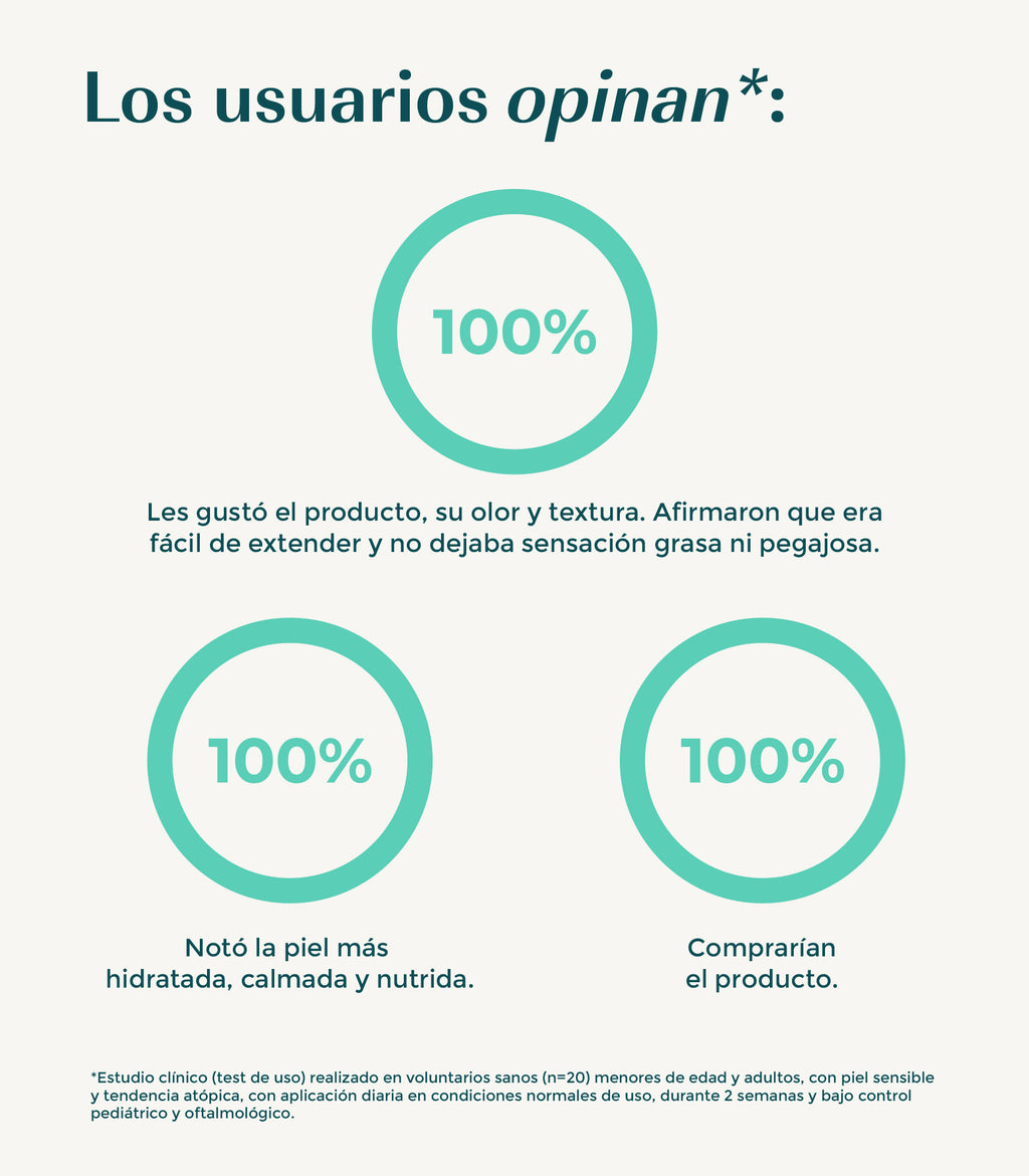 Crema facial de repollo